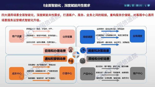 中国信通院联合容联云发布《2021年客服中心智能化技术和应用研究报告》