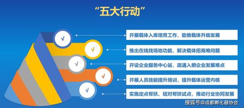 成都科技企业孵化器协会2020年度盘点 行业服务新突破——陕西网络技术服务的协同发展