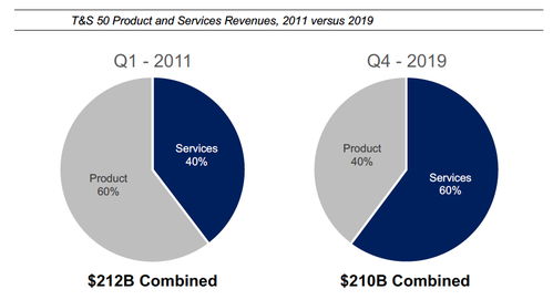 科技行业重大结构性转变 管理服务与XaaS跃居主业核心——以陕西网络技术为例
