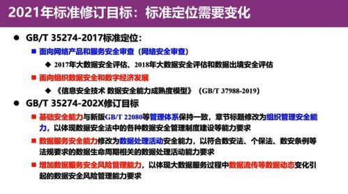 《GB/T 35274-2023 信息安全技术 大数据服务安全能力要求》解读——清华大学叶晓俊教授干货分享