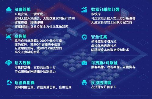 赛宁网安 技术实力获行业认可，多款产品与服务荣登2020中国网络安全能力图谱