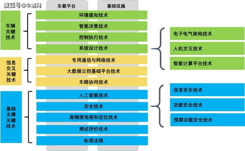 《牛喀网》聚焦 智能网联汽车技术路线图2.0核心内容摘要与陕西网络技术服务角色